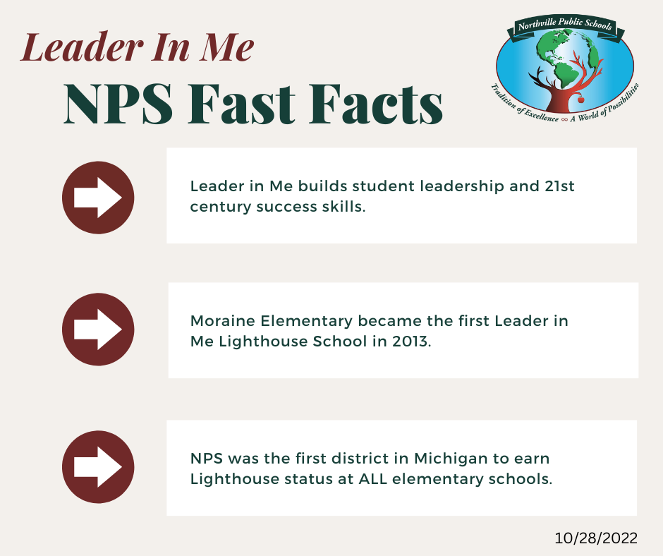Leader in Me NPS Fast Facts. Leader in Me builds student leadership and 21st century success skills. Moraine Elementary became the first Leader in Me Lighthouse School in 2013. NPS was the first district in Michigan to earn Lighthouse status at ALL elementary schools.